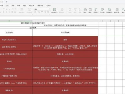 轮回英雄技能搭配攻略（全面解析轮回英雄技能搭配策略，助您在战场中取得胜利！）