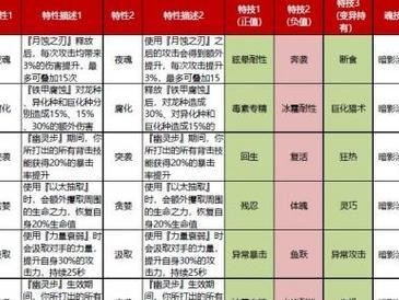 莫甘娜保镖转职攻略（掌握关键技巧，打造强大的莫甘娜出装）