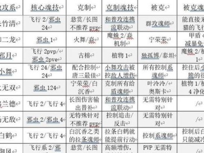 魂斗罗归来PK大全（以魂斗罗归来怎么PK？教你成为高手的技巧详解！）