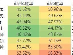 《打造强力装备，征战DOTA6.85！》（升级装备攻略，尽握胜局！）