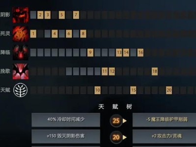 Dota2莱恩出装攻略（打造无敌莱恩，征服战场！）