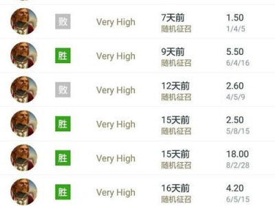 全面攻略（深入剖析Dota英雄出装策略，带你早中晚一网打尽）