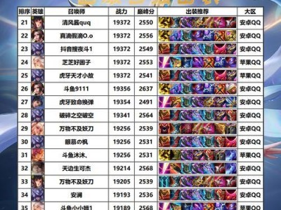 孙尚香妖刀教学攻略（解析孙尚香的最佳出装策略，助你称霸战场）