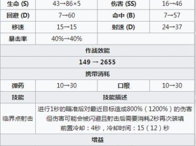 以少前2如何提升追放寇尔芙技能强度（提高游戏体验，享受强大技能的乐趣）