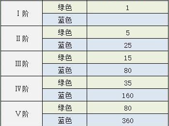 1.初入游戏：如何合理分配初始技能点？