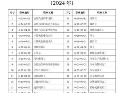 以技能人才落户武汉的攻略（打造新时代人才高地，武汉欢迎您！）