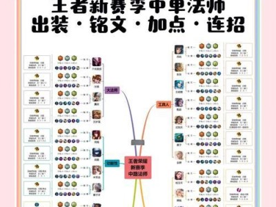 探索新版肉装法师铭文，全面提升攻略效果（以策略为核心，全新铭文组合助您在战场中立于不败之地）
