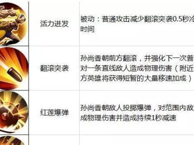 刘禅专业出装攻略（张大仙手把手教你如何合理搭配刘禅装备）