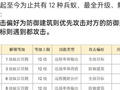 攻城掠地出装攻略（以攻城掠地为目标，装备选择至关重要）