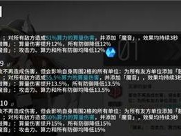 以少前云图计划阿比盖尔技能强度测评，揭示游戏职业平衡状况