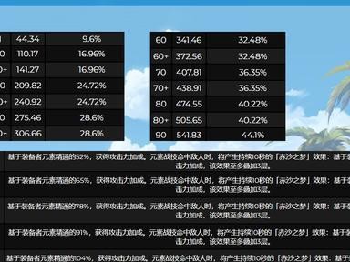 原神妮露专武突破材料大揭秘！（原神妮露专武突破材料一览，让你一次性掌握！）