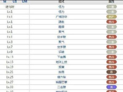 乾坤战纪弟子技能搭配攻略（探索最佳弟子技能组合，成就无敌一战！）