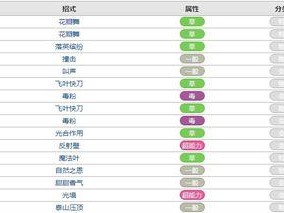 守望先锋技能升级攻略（掌握技能升级的关键，一步登天不再是梦想）