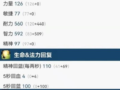 魔兽世界新手攻略（掌握装备选购，让你在游戏中脱颖而出！）