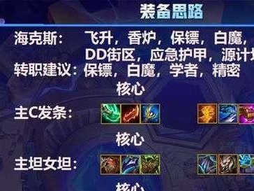 《最新棋保镖出装攻略，助你成为顶尖玩家》（一步步教你如何选择最佳装备，击败所有对手）