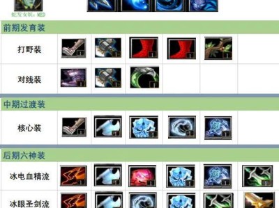 Dota死灵法师出装攻略（掌握关键装备，打造无敌输出的死灵法师）
