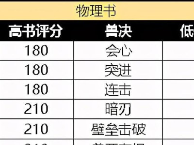 梦幻西游6技能循环攻略（高效利用技能循环提升战斗力，轻松征战三界）