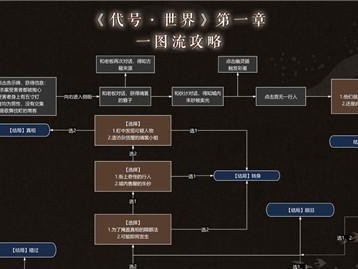 Fate/staynightUBW双结局攻略（全面解析UBW双结局攻略，带你走向完美的英雄之路）