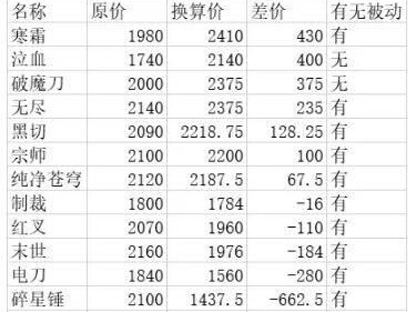 王者荣耀小乔新手攻略（打造无敌小乔，从出装开始！）