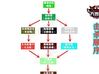 《我的世界攻略大全图——探索无限的创造之旅》（游戏攻略、技巧、建筑设计全面解读）