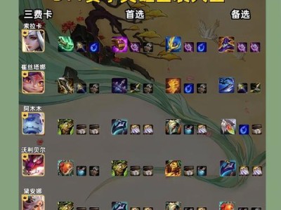 佛爷哥峡谷出装攻略大全（打造绝世神装，征战王者巅峰）