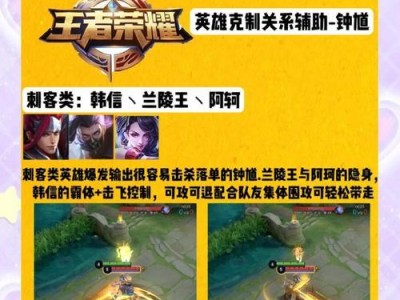 求贤之路钟馗出装攻略——打造最强钟馗装备（钟馗出装攻略详解，让你称霸求贤之路）