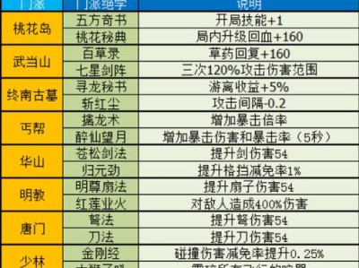 梦幻西游师门技能升级攻略（如何有效提升师门技能等级，轻松应对挑战）