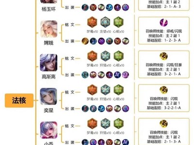 王者荣耀法师出装攻略最新版——技能与装备的完美结合（提升法师战斗力，掌握最强装备组合的秘诀）