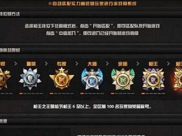 cf枪王之王什么分,荣耀之巅，段位巅峰挑战