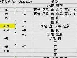 觉醒猎人技能选择攻略（选择恰当技能，让你成为顶级猎人！）