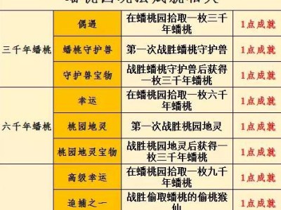 梦幻西游轮子技能搭配攻略（轮子技能如何搭配，提升战斗实力！）