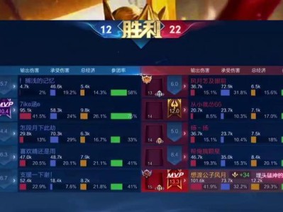 典韦攻略（掌握典韦的出装技巧，成为战场上的无敌猛将）
