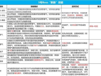 掌握巫妖王的技能，成为冰封王座的统治者！（掌握巫妖王的技能，成为冰封王座的统治者！）