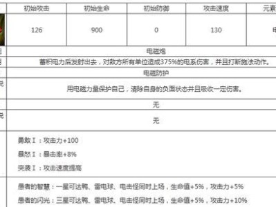 随机技能闯关攻略大全（挑战随机技能关卡，如何胜出？）