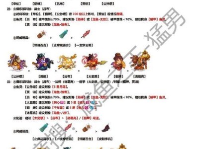 《吕布出装最强攻略》（掌握吕布的装备之道，打造最强战力）