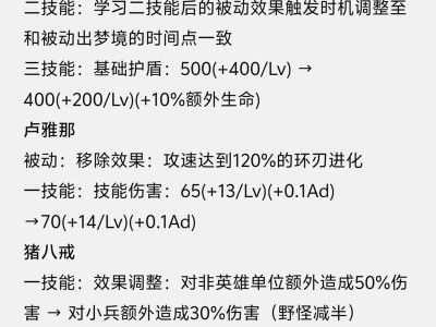 王者荣耀出装攻略（解密王者荣耀英雄出装要点，助你战无不胜）