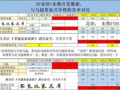 兰陵王打马超技能加点攻略（无情的剑客，让马超退避三舍）