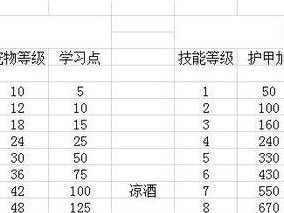 《迷途深渊后期技能推荐攻略》（掌握关键技能，打通深渊之路）