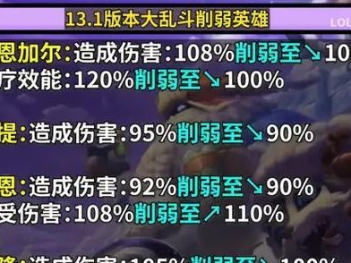 诺手版本攻略（解析端游诺手版本下的最佳出装策略，助你成为无敌的战场统治者）