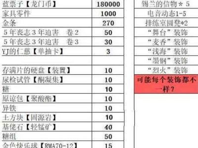 《明日方舟》扭蛋机活动介绍（探索新的游戏方式，打造属于你的明日方舟体验）