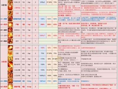 掌握神界技能选择的攻略（打造最强角色，技能选择关键解析）