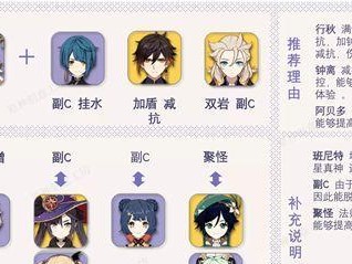 原神烟绯技能攻略（解锁烟绯的绝技，成为战场之王）