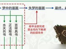 《原神》森林的孩子们任务攻略（探秘森林的秘密，完成森林的孩子们任务）