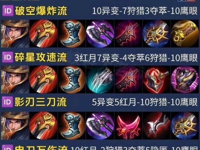 以肉刀铠出装攻略（铠的肉刀出装攻略及关键技巧，尽在本文！）